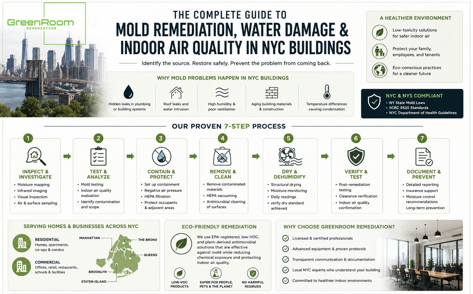 Mold Remediation, Water Damage Restoration, And Indoor Air Quality Guide Mold Remediation, Water Damage Restoration, and Indoor Air Quality Guide | NYC Mold Remediation & Water Damage Restoration