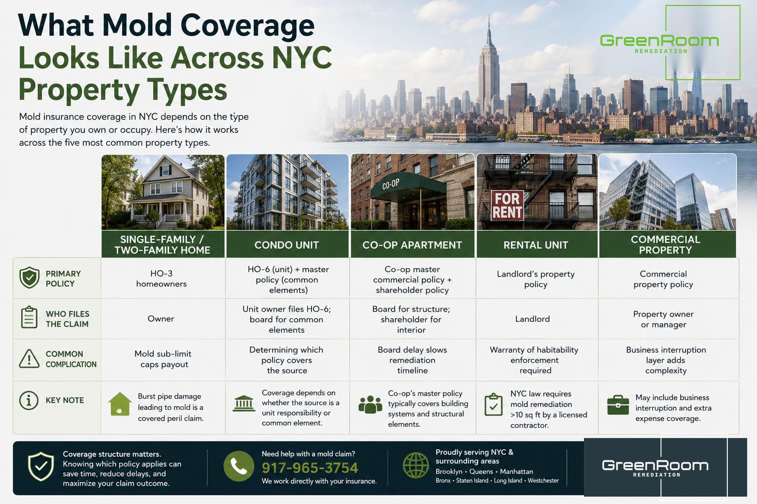 Does Homeowners Insurance Cover Mold Remediation In Nyc Does Homeowners Insurance Cover Mold Remediation in NYC | NYC Mold Remediation & Water Damage Restoration