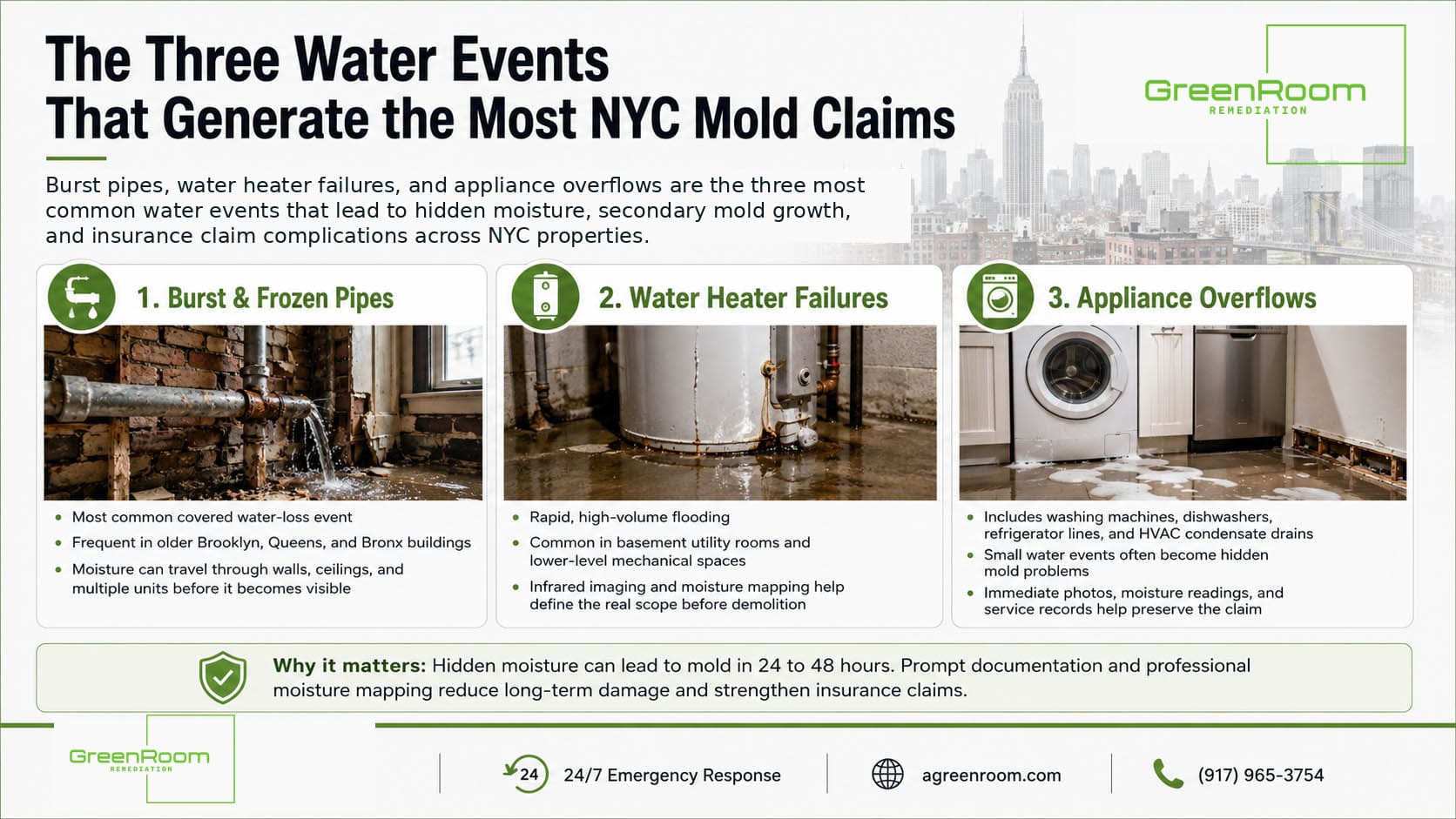 Will Your NYC Insurance Policy Cover the Damage | NYC Mold Remediation & Water Damage Restoration