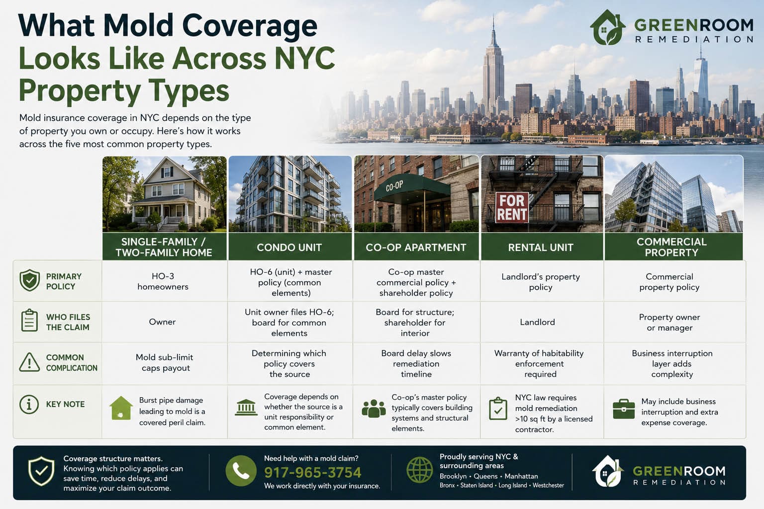 Does Homeowners Insurance Cover Mold Remediation In Nyc Does Homeowners Insurance Cover Mold Remediation in NYC | NYC Mold Remediation & Water Damage Restoration